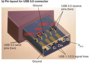 Usb 3.0 Cable Wiring Diagram Pin Layout for Usb 3 0 Connector Knowledge In 2019 Computer Usb 3.0 Cable Wiring Diagram Pin Layout for Usb 3 0 Connector Knowledge In 2019 Computer