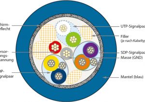 Usb 3.0 Wiring Diagram Usb 3 0 Bringt Externe Laufwerke Auf Das Tempo Von Internen C T Usb 3.0 Wiring Diagram Usb 3 0 Bringt Externe Laufwerke Auf Das Tempo Von Internen C T
