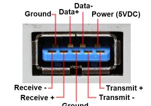 Usb 3.0 Wiring Diagram Usb 3 Wiring Diagram Wiring Diagram Centre Usb 3.0 Wiring Diagram Usb 3 Wiring Diagram Wiring Diagram Centre