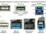 Usb 3.0 Wiring Diagram Usb 3 Wiring Diagram Wiring Diagram Centre