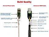 Usb Charger Wiring Diagram iPhone Charger Wiring Diagram My Wiring Diagram