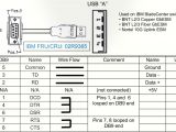 Usb to Db9 Wiring Diagram Db9 Wiring Diagram Wiring Diagram Centre