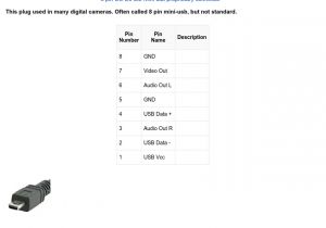 Usb to Mini Usb Wiring Diagram Mini Usb 8 Pin Digital Camera Connector Pinout Diagram Usb to Mini Usb Wiring Diagram Mini Usb 8 Pin Digital Camera Connector Pinout Diagram
