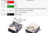 Usb to Mini Usb Wiring Diagram Mini Usb Pinout Szukaj W Google Usb Minie