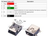 Usb to Mini Usb Wiring Diagram Mini Usb Pinout Szukaj W Google Usb Minie Usb to Mini Usb Wiring Diagram Mini Usb Pinout Szukaj W Google Usb Minie