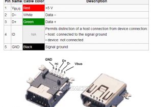 Usb to Mini Usb Wiring Diagram Mini Usb Pinout Szukaj W Google Usb Minie Usb to Mini Usb Wiring Diagram Mini Usb Pinout Szukaj W Google Usb Minie