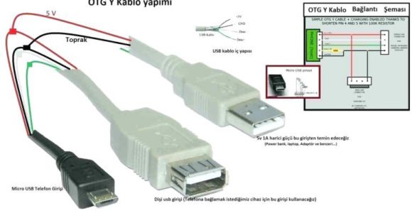 Usb to Mini Usb Wiring Diagram Usb Wire Diagram Schematic Micro Wiring Connector Colors to