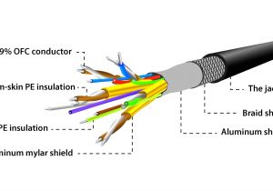 Usb to Rca Cable Wiring Diagram A V Cable Wiring Diagram Wiring Diagram Operations Usb to Rca Cable Wiring Diagram A V Cable Wiring Diagram Wiring Diagram Operations