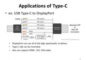Usb Type C to Hdmi Wiring Diagram Rg 7268 Usb3 Pinout Pinout 0 Free Diagram
