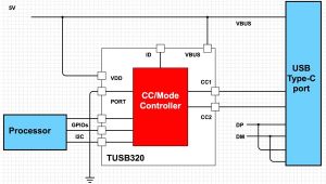 Usb Wiring Diagram Charger Designing In Usb Type C and Using Power Delivery Digikey