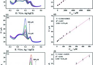 Ut Electronic Controls 1018 Wiring Diagram A Review On Graphene Based Nanocomposites for Electrochemical and Ut Electronic Controls 1018 Wiring Diagram A Review On Graphene Based Nanocomposites for Electrochemical and
