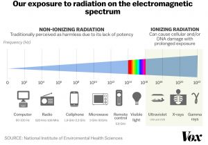 Ut Electronic Controls 1018 Wiring Diagram Cellphones and Cancer A Guide to the Messy Frustrating Research Vox Ut Electronic Controls 1018 Wiring Diagram Cellphones and Cancer A Guide to the Messy Frustrating Research Vox