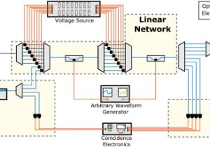 Ut Electronic Controls 1018 Wiring Diagram Osa Frequency Encoded Photonic Qubits for Scalable Quantum Ut Electronic Controls 1018 Wiring Diagram Osa Frequency Encoded Photonic Qubits for Scalable Quantum