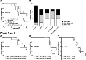Ut Electronic Controls 1018 Wiring Diagram Plant Based Vaccines for oral Delivery Of Type 1 Diabetes Related Ut Electronic Controls 1018 Wiring Diagram Plant Based Vaccines for oral Delivery Of Type 1 Diabetes Related
