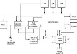 Ut Electronic Controls 1018 Wiring Diagram theory and Application Of Precision Ultrasonic Thickness Gaging Ut Electronic Controls 1018 Wiring Diagram theory and Application Of Precision Ultrasonic Thickness Gaging