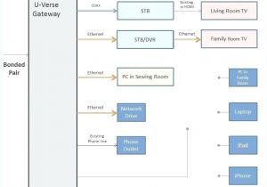 Uverse Installation Wiring Diagram att Router Wiring Diagram Wiring Diagram Sample