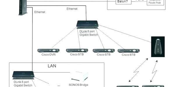 Uverse Installation Wiring Diagram U Verse Setup Diagram Wiring Diagram List