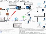 Uverse Wiring Diagram Uverse Gateway Wiring Diagram Wiring Library Uverse Wiring Diagram Uverse Gateway Wiring Diagram Wiring Library
