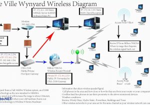 Uverse Wiring Diagram Uverse Gateway Wiring Diagram Wiring Library Uverse Wiring Diagram Uverse Gateway Wiring Diagram Wiring Library
