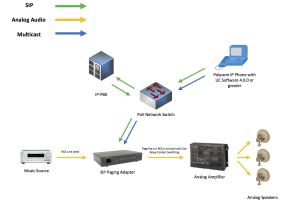 Valcom V 1030c Wiring Diagram Paging Speaker Wiring Diagram Online Wiring Diagram
