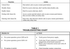 Valcom V 9970 Wiring Diagram V 2901a Universal Door Answering System Pdf Free Download Valcom V 9970 Wiring Diagram V 2901a Universal Door Answering System Pdf Free Download