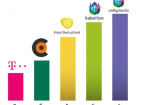 Vdsl Wiring Diagram Dsl Und Kabel Test Internet Bis Zu 65 Prozent Langsamer Als