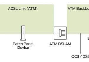 Vdsl Wiring Diagram Vdsl2 Interfaces On Nfx250 Nextgen Devices Techlibrary Juniper