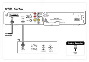 Verizon Fios Wiring Diagram Wiring Diagram for Cable Box Wiring Diagram