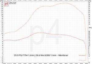 Vespa Px 200 Wiring Diagram Vespa Tuning Setups Fur Alle Px 200 Motoren Online Konfigurieren
