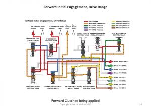 Vickers solenoid Valve Wiring Diagram 18 Lovely Hydraulic solenoid Valve Wiring Vickers solenoid Valve Wiring Diagram 18 Lovely Hydraulic solenoid Valve Wiring