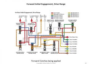 Vickers solenoid Valve Wiring Diagram 18 Lovely Hydraulic solenoid Valve Wiring