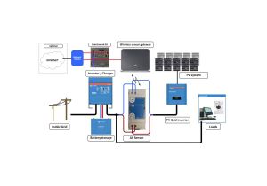 Victron Multiplus 3000 Wiring Diagram Victron Wireless Ac Sensor 1 Phasig Max 25a Victron Multiplus 3000 Wiring Diagram Victron Wireless Ac Sensor 1 Phasig Max 25a
