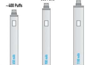 Vision Spinner 2 Wiring Diagram Average Battery Life Of An Electronic Cigarette Vaporizer Misthub