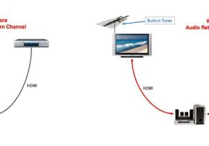 Vizio sound Bar Wiring Diagram All About Hdmi Arc Audio Return Channel and Earc Vizio sound Bar Wiring Diagram All About Hdmi Arc Audio Return Channel and Earc