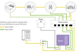 Voice Patch Panel Wiring Diagram Fiber Wiring Diagram Wiring Diagram Sheet Voice Patch Panel Wiring Diagram Fiber Wiring Diagram Wiring Diagram Sheet