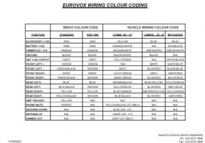 Vt Stereo Wiring Diagram Holden Vs Stereo Wiring Diagram Wiring Diagram Var