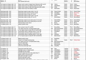 Vw T5 Central Locking Wiring Diagram Volkswagen Transporter Pdf Workshop and Repair Manuals Wiring Diagrams