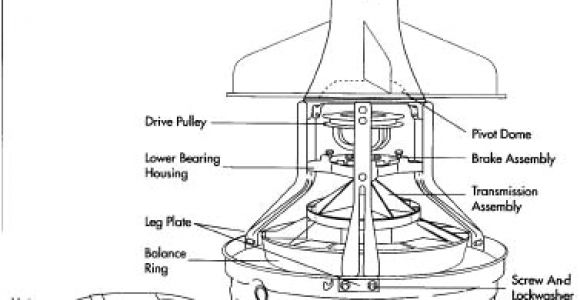 Washing Machine Wiring Diagram Pdf How Washing Machine is Made Material Making Used Parts