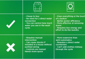 Washing Machine Wiring Diagram Pdf Types Of Washing Machines Explained Ariel Washing Machine Wiring Diagram Pdf Types Of Washing Machines Explained Ariel