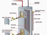 Water Heater Wiring Diagram Heater Wiring Schematics Wiring Diagram