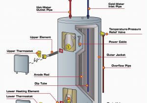 Water Heater Wiring Diagrams Ge Water Heater Wiring Diagram Wiring Diagram Host