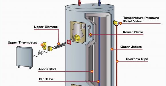 Water Heater Wiring Diagrams Ge Water Heater Wiring Diagram Wiring Diagram Host