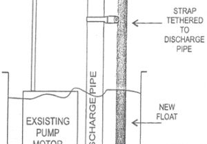 Water Tank Float Switch Wiring Diagram Float Switches for Pumps