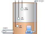 Water Tank Float Switch Wiring Diagram What is Industrial Application Of Plc with Ladder Diagram Quora