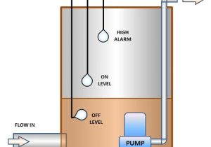 Water Tank Float Switch Wiring Diagram What is Industrial Application Of Plc with Ladder Diagram Quora