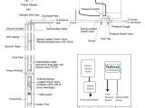 Water Well Pump Wiring Diagram 2 Wire Submersible Well Pump Wiring Diagram Instatakipci Co