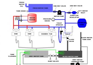 Weekend Warrior toy Hauler Wiring Diagram Rv Water Line Fittings and Repair Read This First Rvshare Com Weekend Warrior toy Hauler Wiring Diagram Rv Water Line Fittings and Repair Read This First Rvshare Com