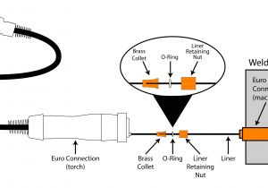 Welding Machine Wiring Diagram How to Fit Teflon Aluminium Mig torch Liners Welding Machine Wiring Diagram How to Fit Teflon Aluminium Mig torch Liners