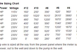 Well Pump Motor Wiring Diagram Submersible Pump Wire Water Well Dean Bennett Supply Well Pump Motor Wiring Diagram Submersible Pump Wire Water Well Dean Bennett Supply