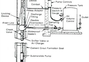 Well Pump Wiring Diagram 2 Wire Well Pump Wiring Diagram Wiring Diagram View Well Pump Wiring Diagram 2 Wire Well Pump Wiring Diagram Wiring Diagram View